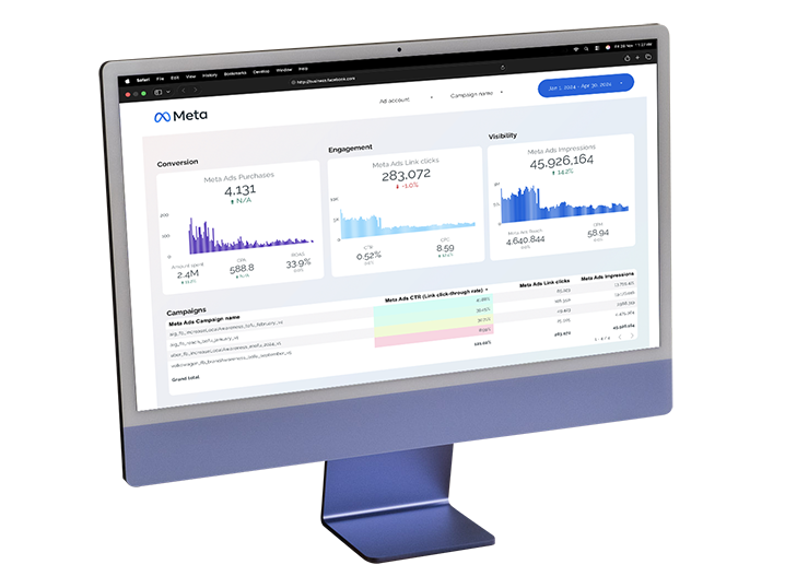 Brand audit analysis — Goclink growth framework